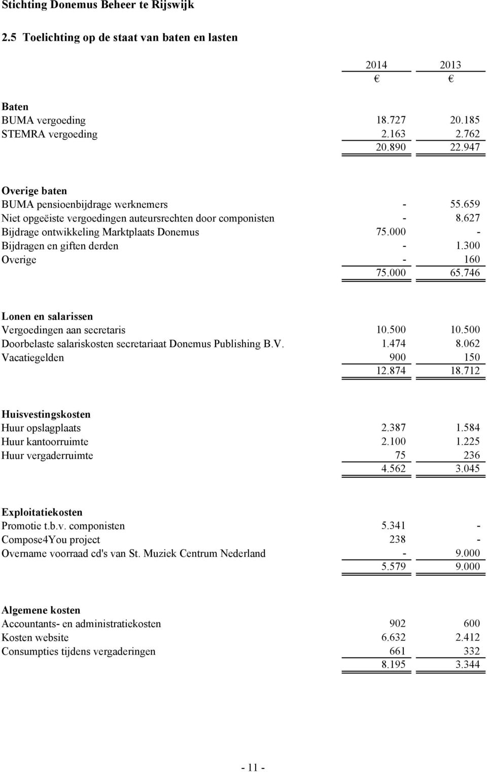 746 Lonen en salarissen Vergoedingen aan secretaris 10.500 10.500 Doorbelaste salariskosten secretariaat Donemus Publishing B.V. 1.474 8.062 Vacatiegelden 900 150 12.874 18.