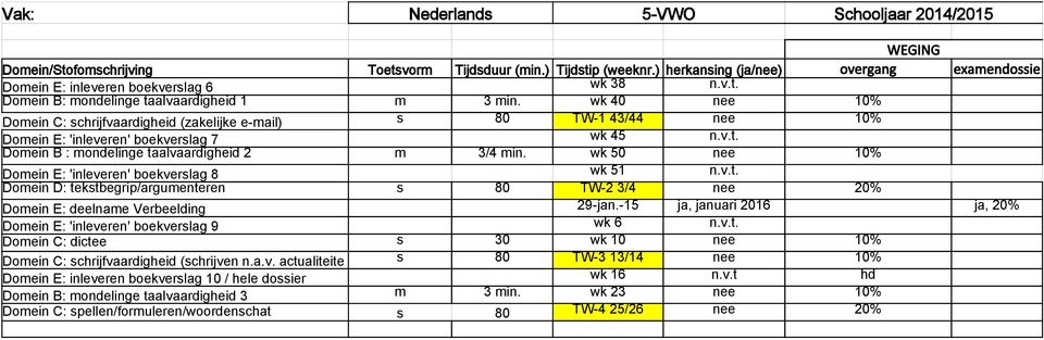 wk 50 nee 10% Domein E: 'inleveren' boekverslag 8 wk 51 n.v.t. Domein D: tekstbegrip/argumenteren s 80 TW-2 3/4 nee 20% Domein E: deelname Verbeelding 29-jan.