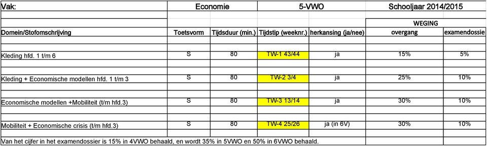 1 t/m 3 S 80 TW-2 3/4 ja 25% 10% Economische modellen +Mobiliteit (t/m hfd.