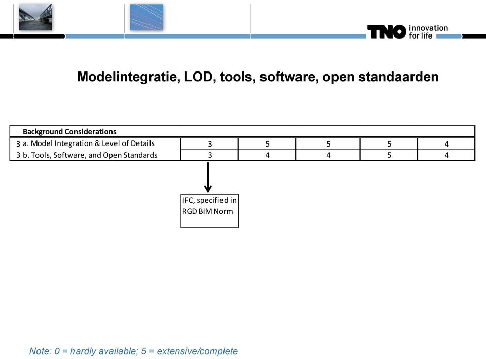 Model Integration & Level of Details 3 5 5 5 4 3 b.