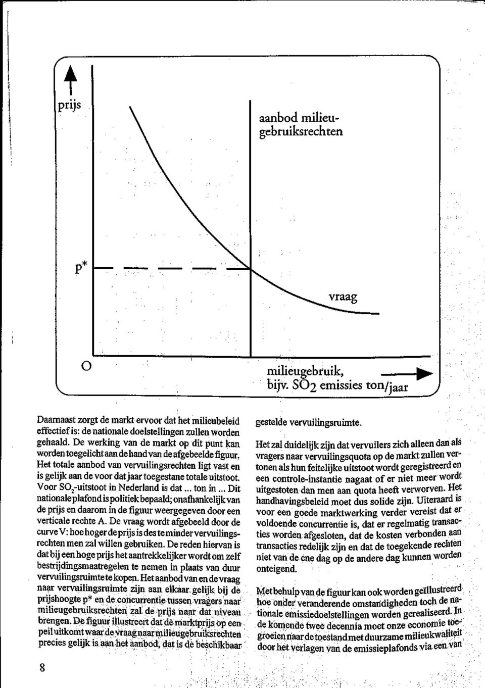 De werking van de markt op dit punt kan worden toegelicht aan de hand van de afgebeelde figuur, Het totale aanbod van vervuilingsrechten ligt vast en is gelijk aan de voor dat jaar toegestane totale