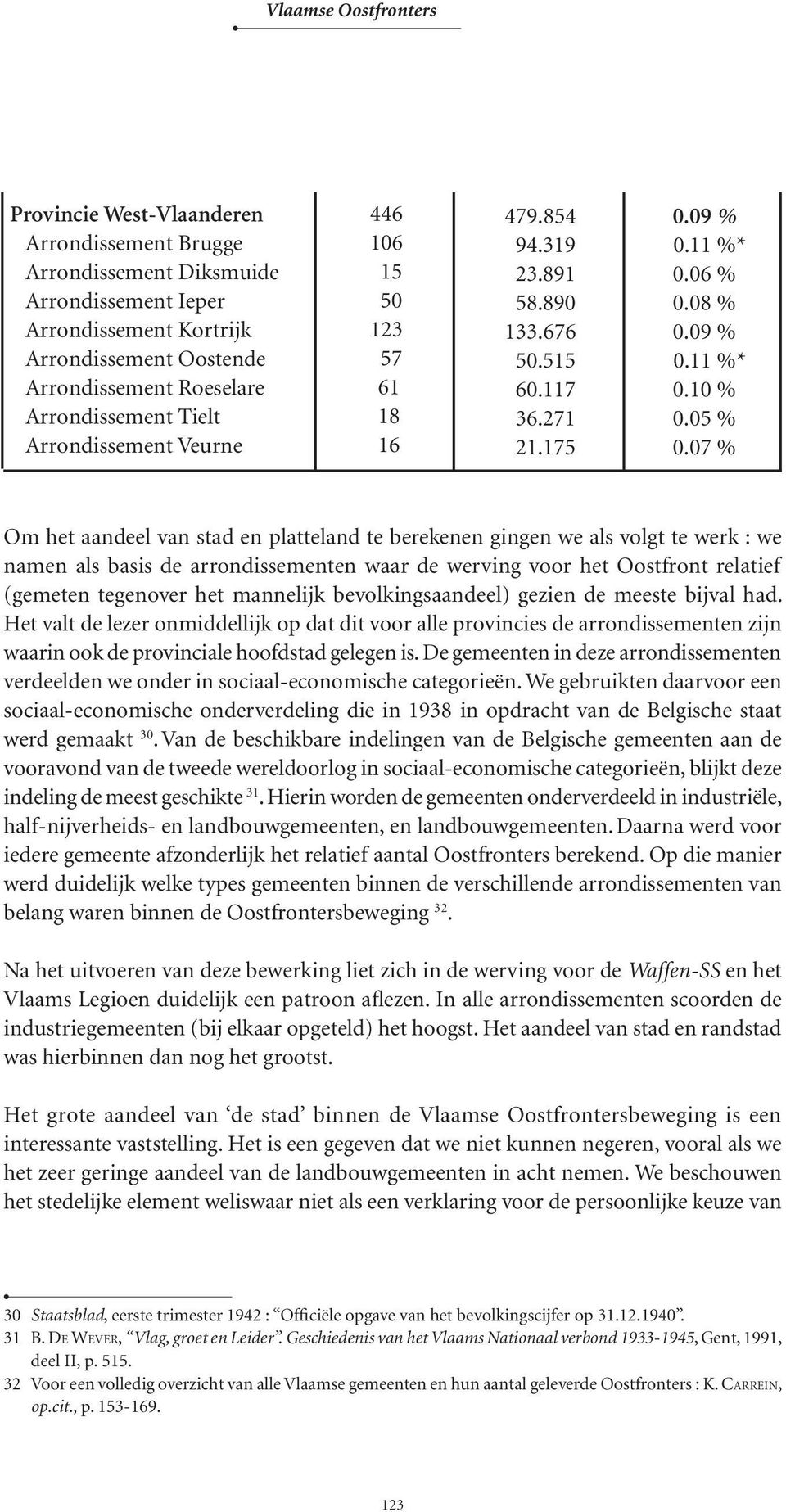 07 % Om het aandeel van stad en platteland te berekenen gingen we als volgt te werk : we namen als basis de arrondissementen waar de werving voor het Oostfront relatief (gemeten tegenover het