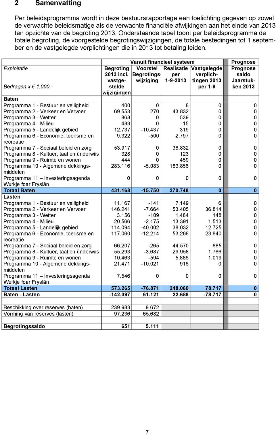 Onderstaande tabel toont per beleidsprogramma de totale begroting, de voorgestelde begrotingswijzigingen, de totale bestedingen tot 1 september en de vastgelegde verplichtingen die in 2013 tot