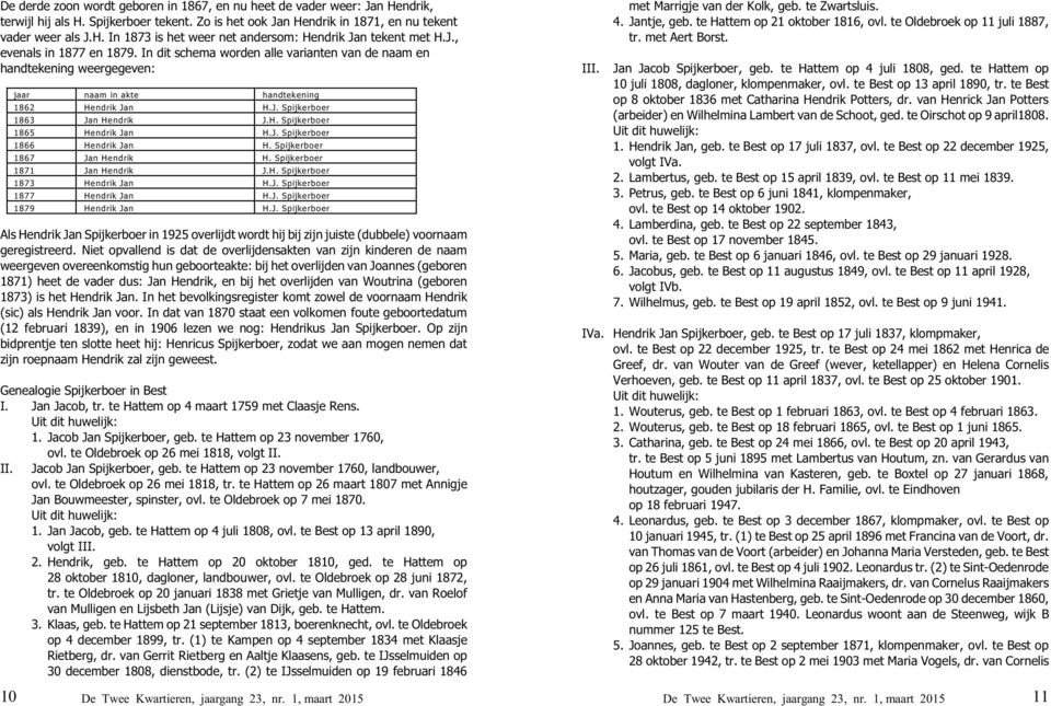 J. Spijkerboer 1866 Hendrik Jan H. Spijkerboer 1867 Jan Hendrik H. Spijkerboer 1871 Jan Hendrik J.H. Spijkerboer 1873 Hendrik Jan H.J. Spijkerboer 1877 Hendrik Jan H.J. Spijkerboer 1879 Hendrik Jan H.