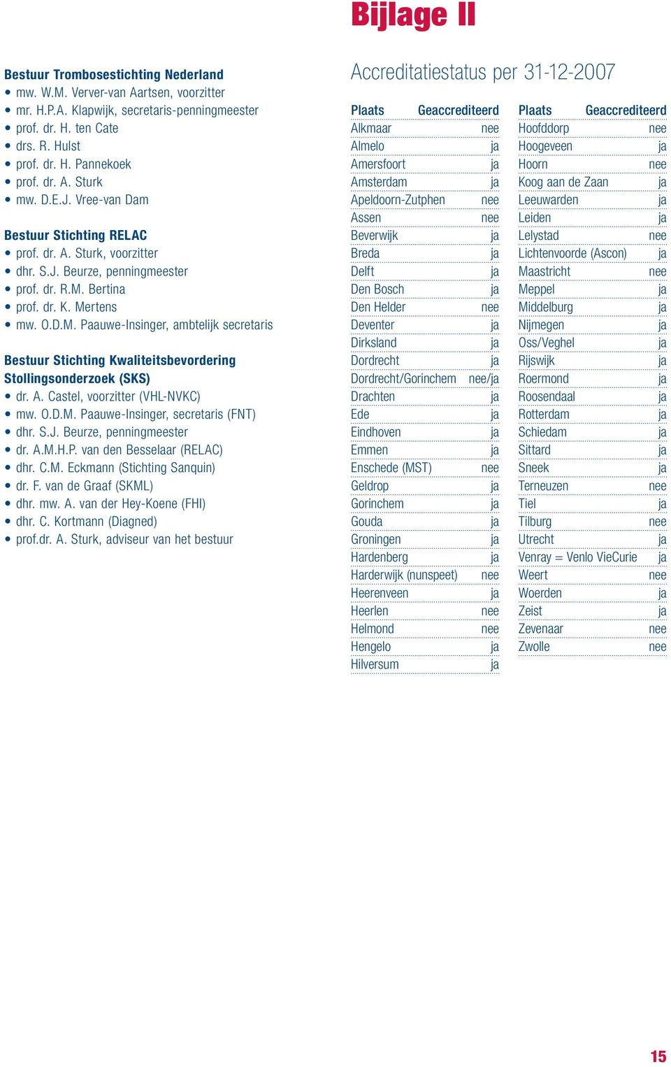 Bertina prof. dr. K. Mertens mw. O.D.M. Paauwe-Insinger, ambtelijk secretaris Bestuur Stichting Kwaliteitsbevordering Stollingsonderzoek (SKS) dr. A. Castel, voorzitter (VHL-NVKC) mw. O.D.M. Paauwe-Insinger, secretaris (FNT) dhr.