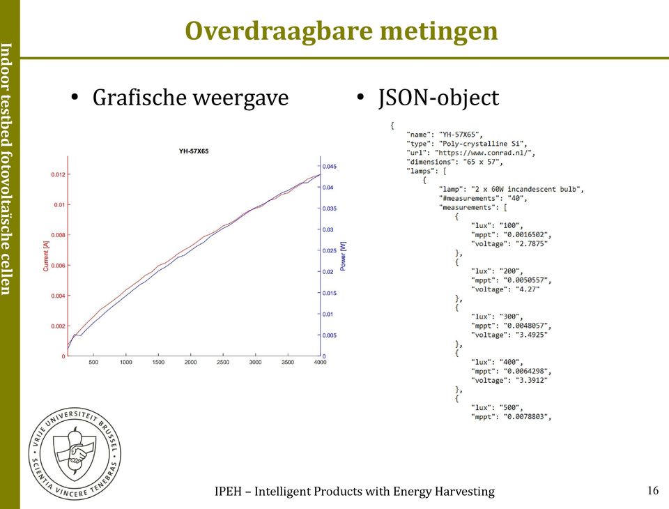 JSON-object IPEH