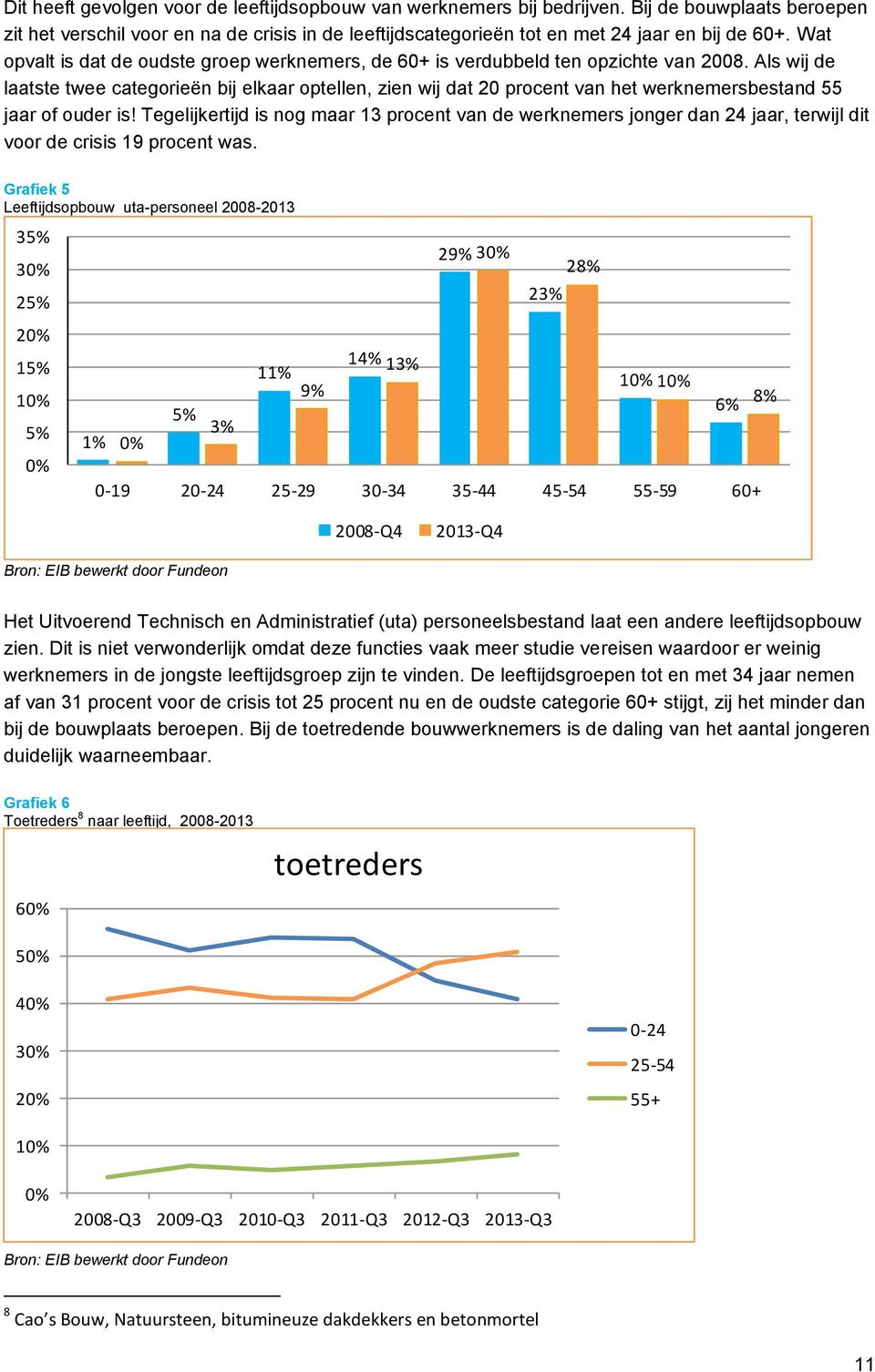 Als wij de laatste twee categorieën bij elkaar optellen, zien wij dat 20 procent van het werknemersbestand 55 jaar of ouder is!