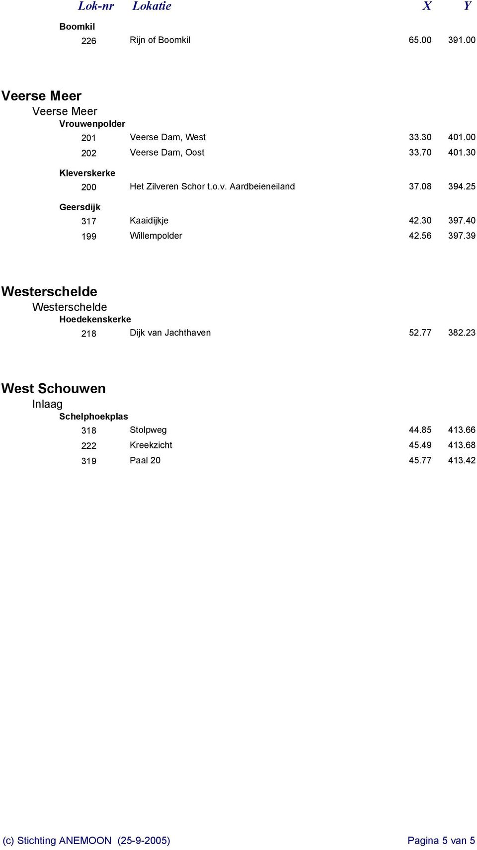 25 Kaaidijkje 42.30 397.40 Willempolder 42.56 397.39 Westerschelde Westerschelde Hoedekenskerke 218 Dijk van Jachthaven 52.77 382.