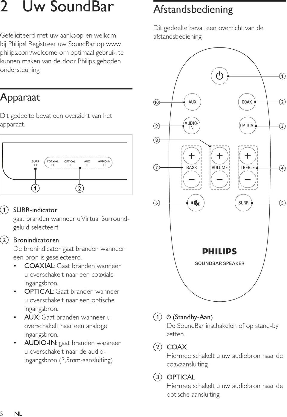 i AUDIO- IN OPTICAL c h g BASS VOLUME TREBLE d a b a SURR-indicator gaat branden wanneer u Virtual Surroundgeluid selecteert.