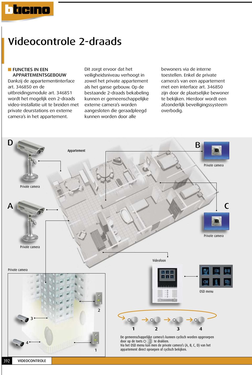 Dit zorgt ervoor dat het veiligheidsniveau verhoogt in zowel het private appartement als het ganse gebouw.