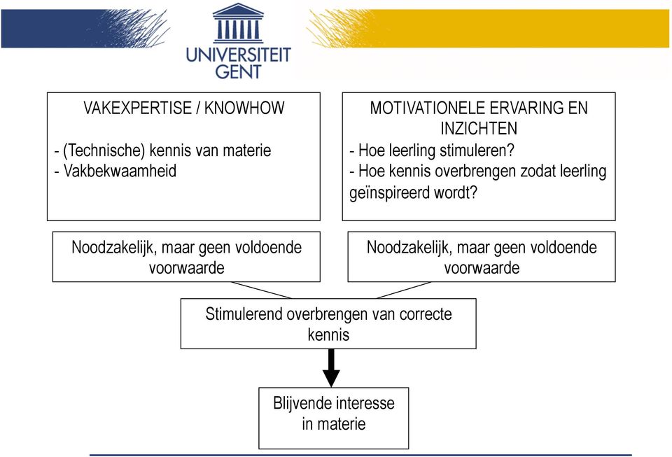 - Hoe kennis overbrengen zodat leerling geïnspireerd wordt?