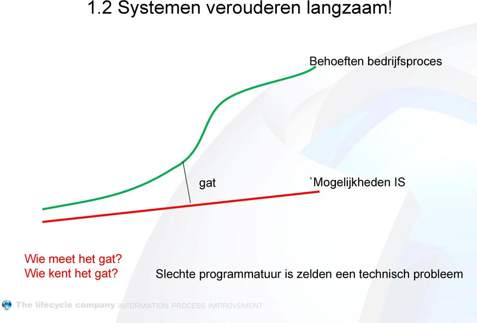 `Mogelijkheden IS Wie meet het gat?