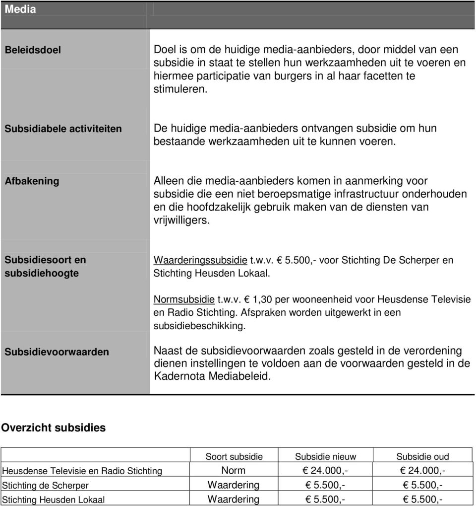 Alleen die media-aanbieders komen in aanmerking voor subsidie die een niet beroepsmatige infrastructuur onderhouden en die hoofdzakelijk gebruik maken van de diensten van vrijwilligers.