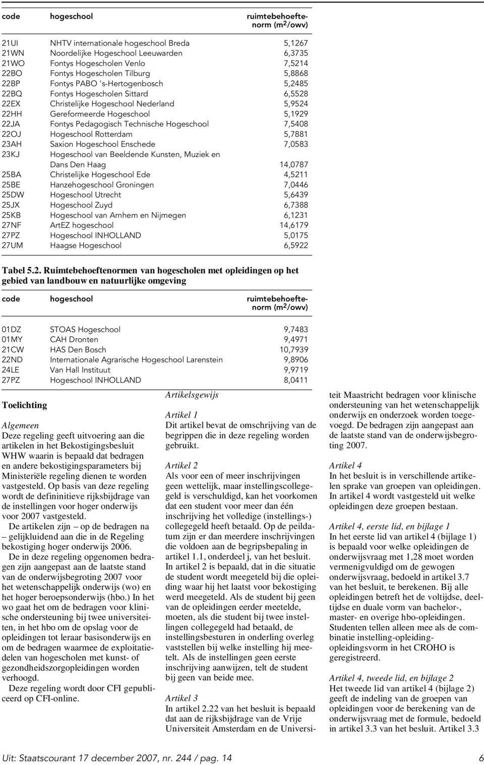 Fontys Pedagogisch Technische Hogeschool 7,5408 22OJ Hogeschool Rotterdam 5,7881 23AH Saxion Hogeschool Enschede 7,0583 23KJ Hogeschool van Beeldende Kunsten, Muziek en Dans Den Haag 14,0787 25BA