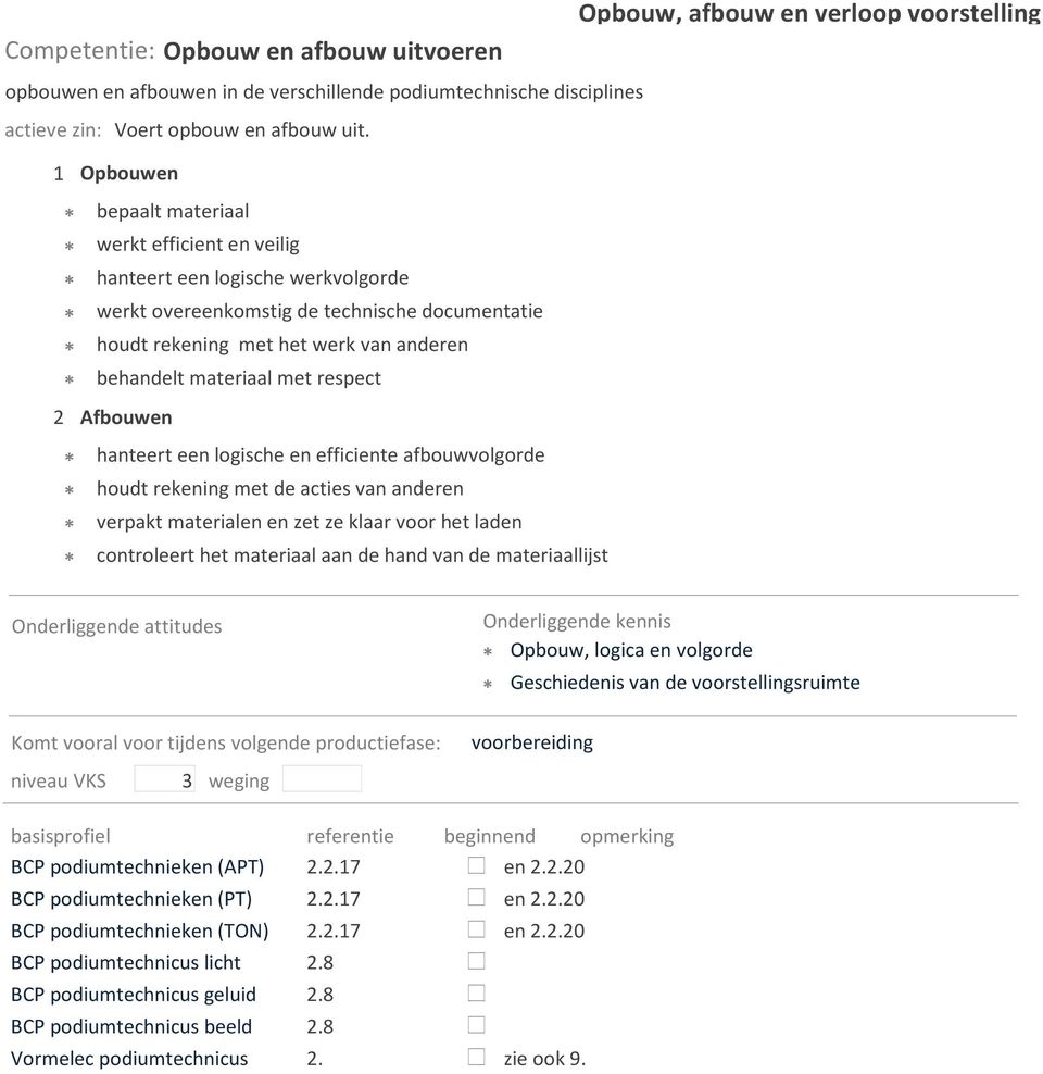 met respect 2 Afbouwen hanteert een logische en efficiente afbouwvolgorde houdt rekening met de acties van anderen verpakt materialen en zet ze klaar voor het laden controleert het materiaal aan de