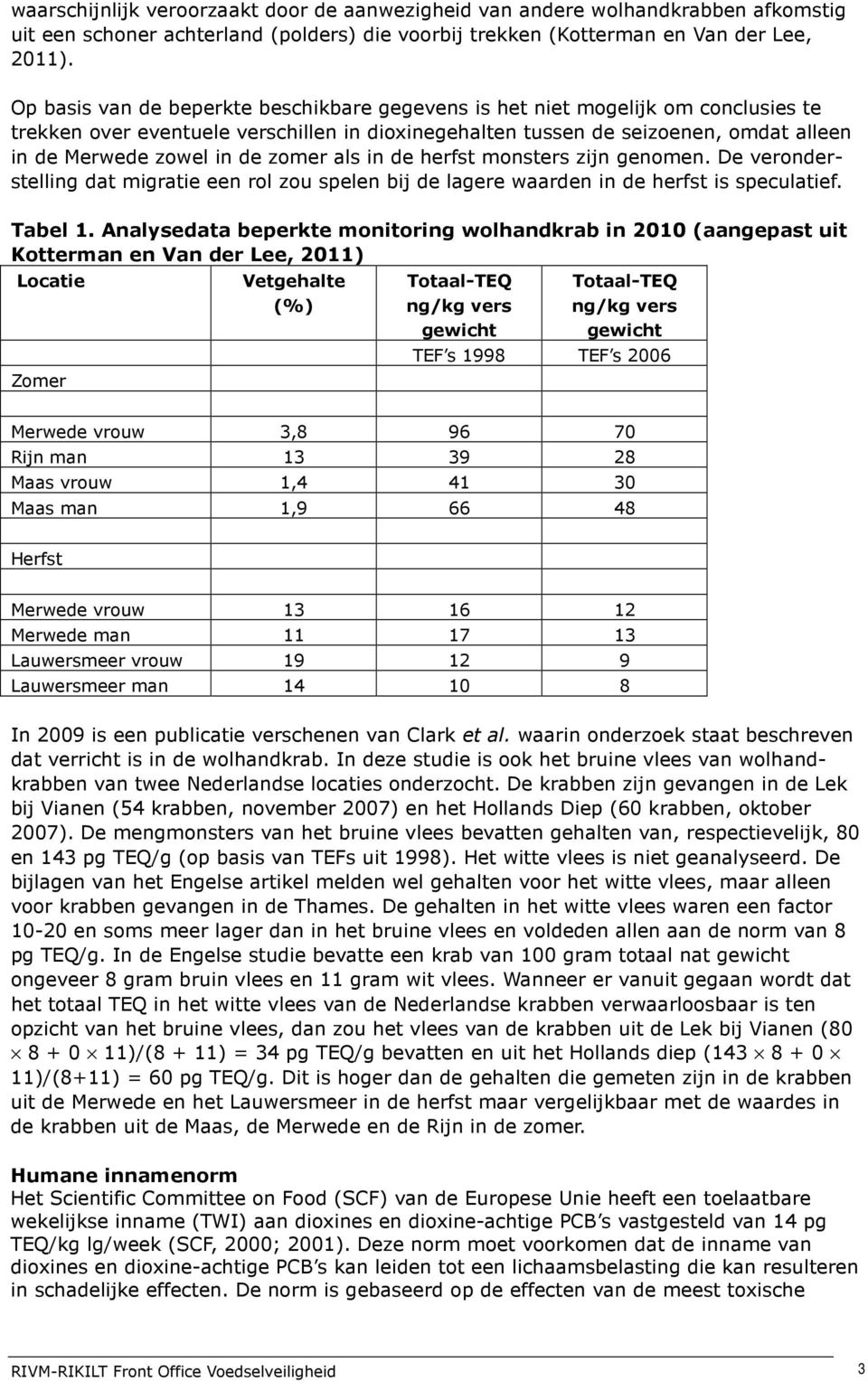 zomer als in de herfst monsters zijn genomen. De veronderstelling dat migratie een rol zou spelen bij de lagere waarden in de herfst is speculatief. Tabel 1.