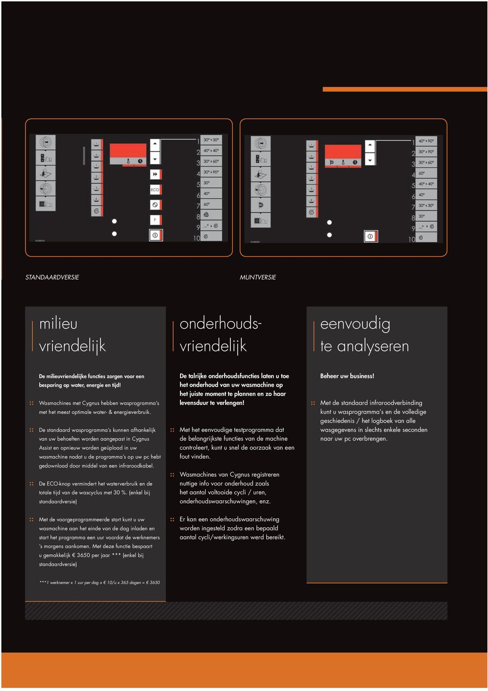 De standaard wasprogramma s kunnen afhankelijk van uw behoeften worden aangepast in Cygnus Assist en opnieuw worden geüpload in uw wasmachine nadat u de programma s op uw pc hebt gedownload door