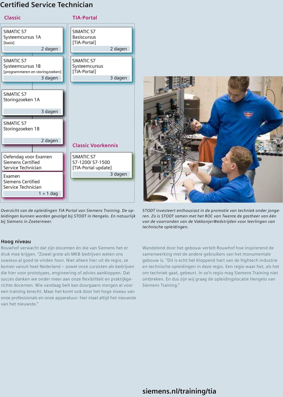 S7-1500 [TIA-Portal update] 3 dagen Overzicht van de opleidingen TIA Portal van Siemens Training. De opleidingen kunnen worden gevolgd bij STODT in Hengelo. En natuurlijk bij Siemens in Zoetermeer.
