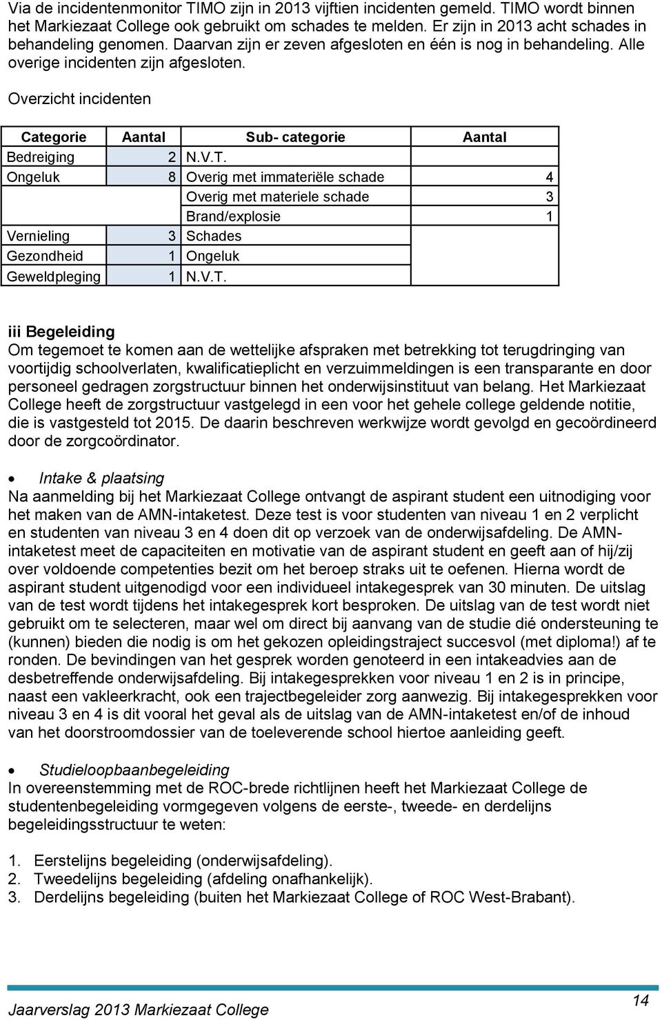 Ongeluk 8 Overig met immateriële schade 4 Overig met materiele schade 3 Brand/explosie 1 Vernieling 3 Schades Gezondheid 1 Ongeluk Geweldpleging 1 N.V.T.