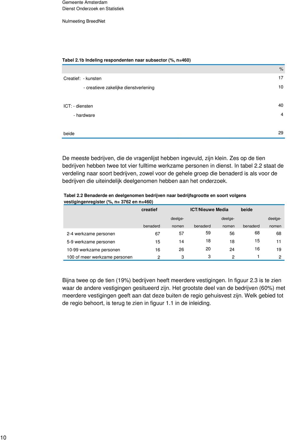 hebben ingevuld, zijn klein. Zes op de tien bedrijven hebben twee tot vier fulltime werkzame personen in dienst. In tabel 2.