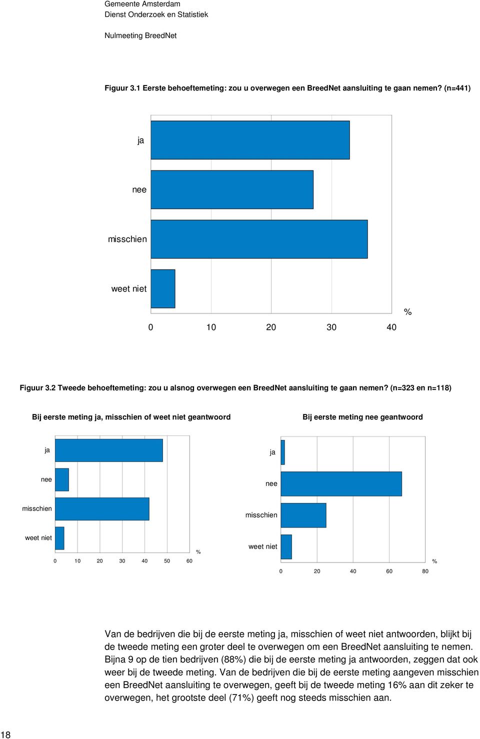 (n=323 en n=118) Bij eerste meting ja, misschien of weet niet geantwoord Bij eerste meting nee geantwoord ja ja nee nee misschien misschien weet niet 0 10 20 30 40 50 60 % weet niet 0 20 40 60 80 %