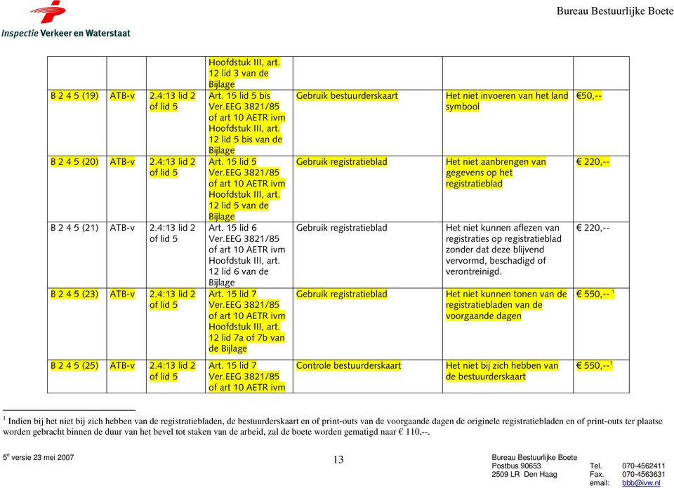 15 lid 7 12 lid 7a of 7b van de Gebruik bestuurderskaart Gebruik registratieblad Gebruik registratieblad Gebruik registratieblad Het niet invoeren van het land symbool Het niet aanbrengen van