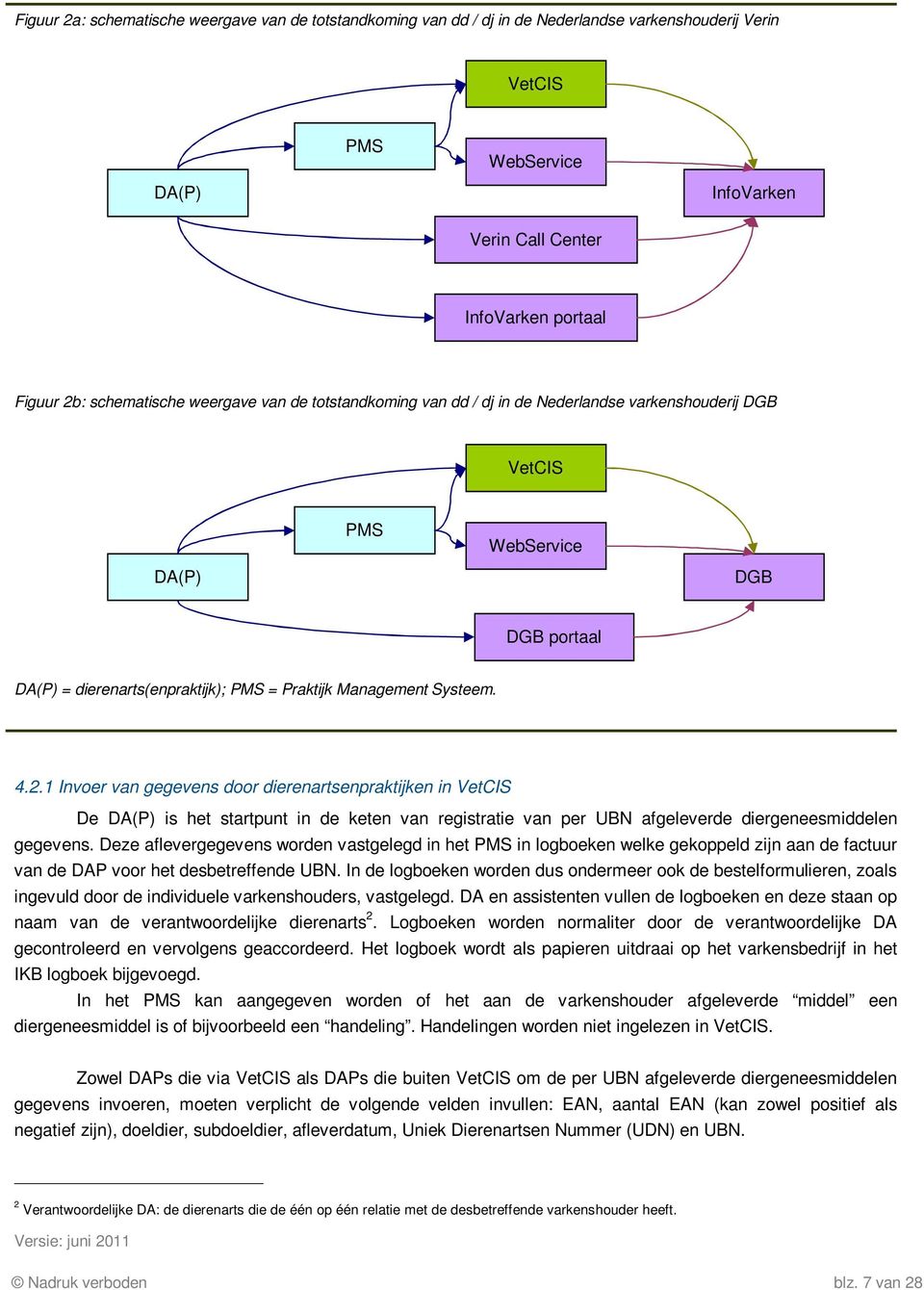 Systeem. 4.2.1 Invoer van gegevens door dierenartsenpraktijken in VetCIS De DA(P) is het startpunt in de keten van registratie van per UBN afgeleverde diergeneesmiddelen gegevens.