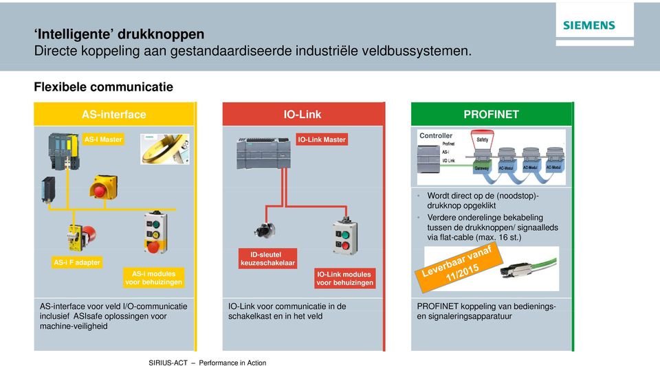 bekabeling tussen de drukknoppen/ signaalleds via flat-cable (max. 16 st.