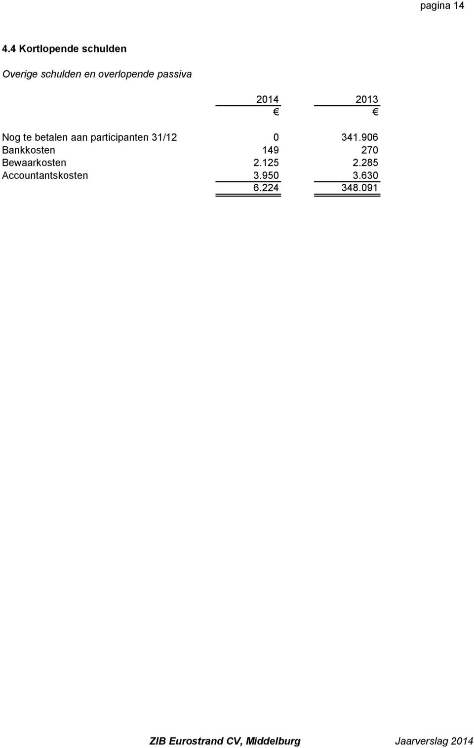 passiva 2014 2013 Nog te betalen aan participanten