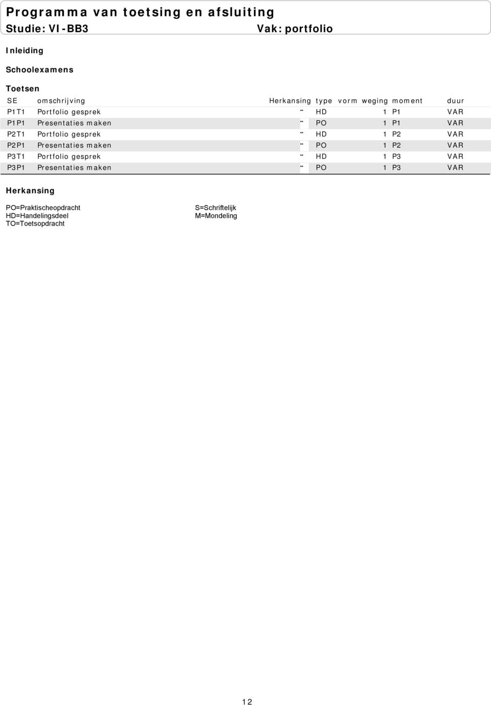 P2T1 Portfolio gesprek HD 1 P2 VAR P2P1 Presentaties maken PO 1 P2