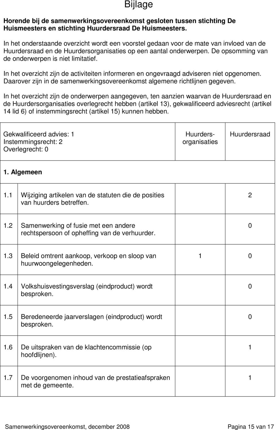 De opsomming van de onderwerpen is niet limitatief. In het overzicht zijn de activiteiten informeren en ongevraagd adviseren niet opgenomen.