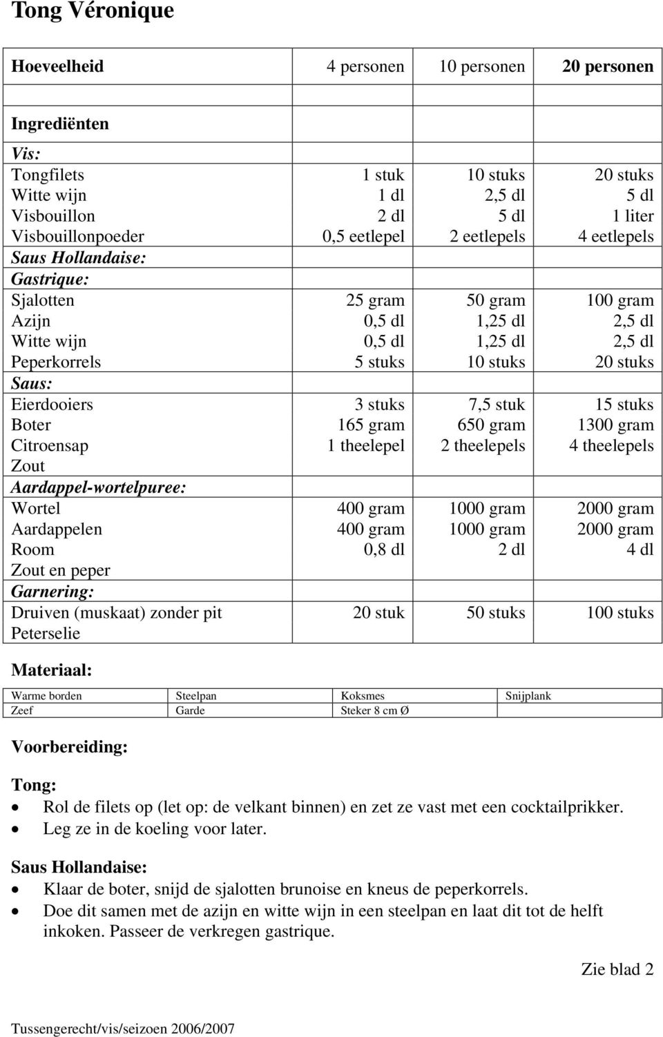 Saus: Eierdooiers 3 stuks 7,5 stuk 15 stuks Boter 165 gram 650 gram 1300 gram Citroensap 1 theelepel 2 theelepels 4 theelepels Zout Aardappel-wortelpuree: Wortel 400 gram 1000 gram 2000 gram