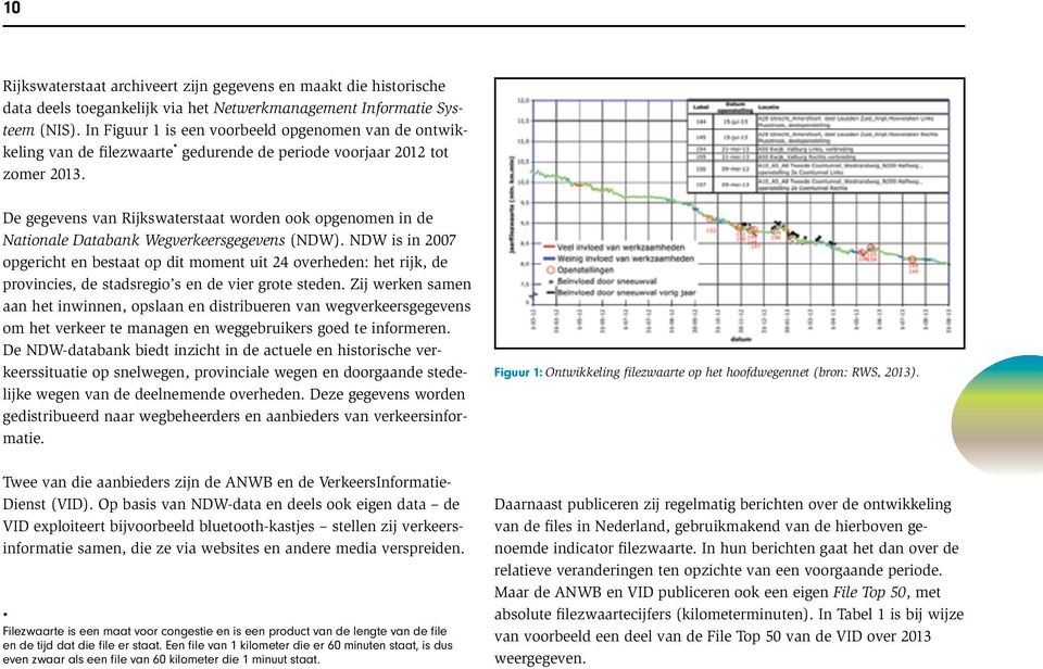 De gegevens van Rijkswaterstaat worden ook opgenomen in de Nationale Databank Wegverkeersgegevens (NDW).