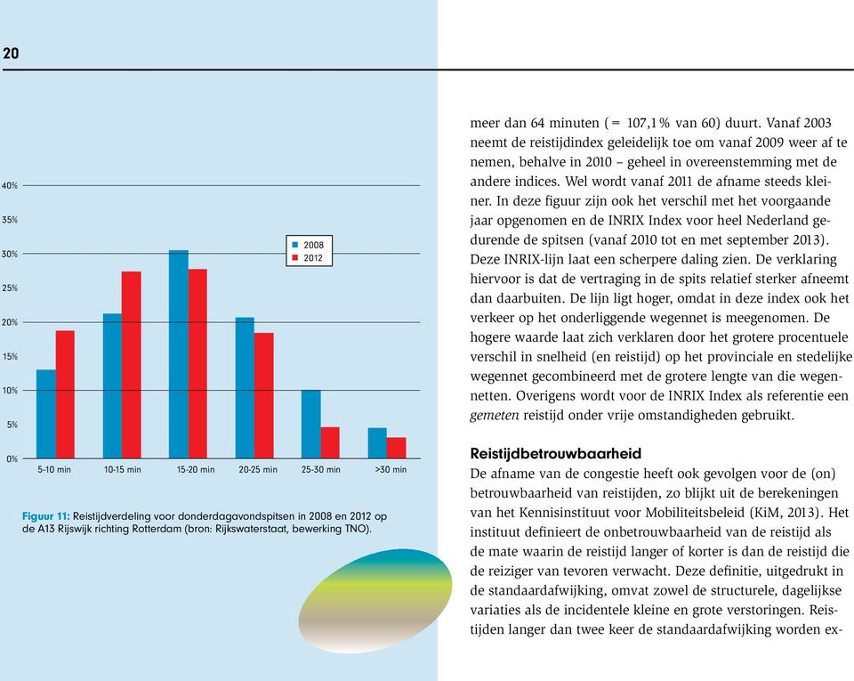 In deze figuur zijn ook het verschil met het voorgaande jaar opgenomen en de INRIX Index voor heel Nederland gedurende de spitsen (vanaf 2010 tot en met september 2013).
