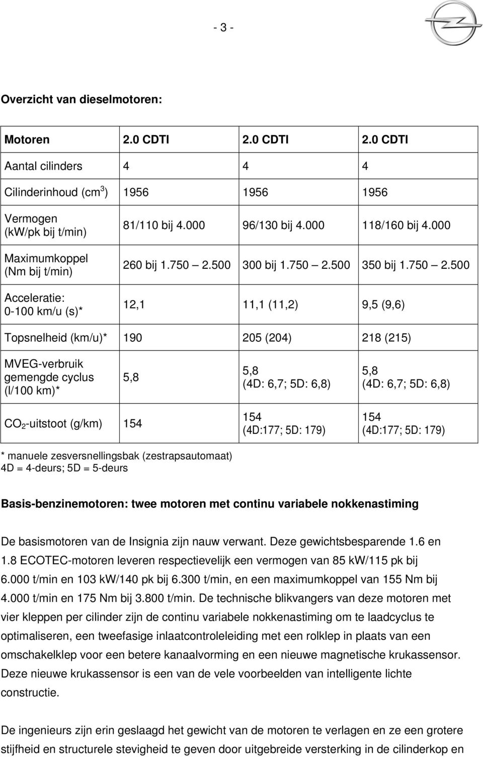 000 118/160 bij 4.000 260 bij 1.750 2.