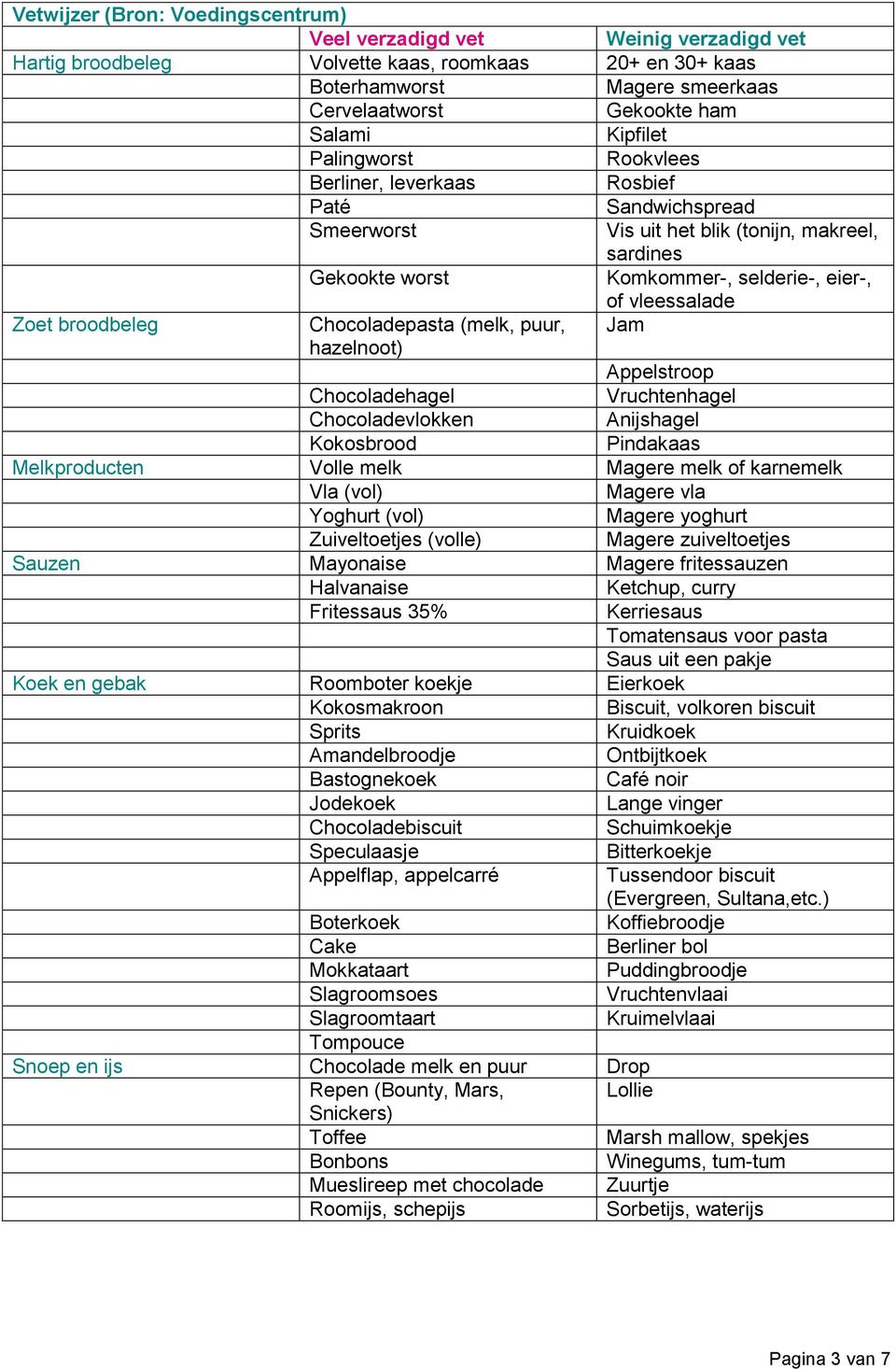 broodbeleg Chocoladepasta (melk, puur, hazelnoot) Jam Appelstroop Chocoladehagel Vruchtenhagel Chocoladevlokken Anijshagel Kokosbrood Pindakaas Melkproducten Volle melk Magere melk of karnemelk Vla