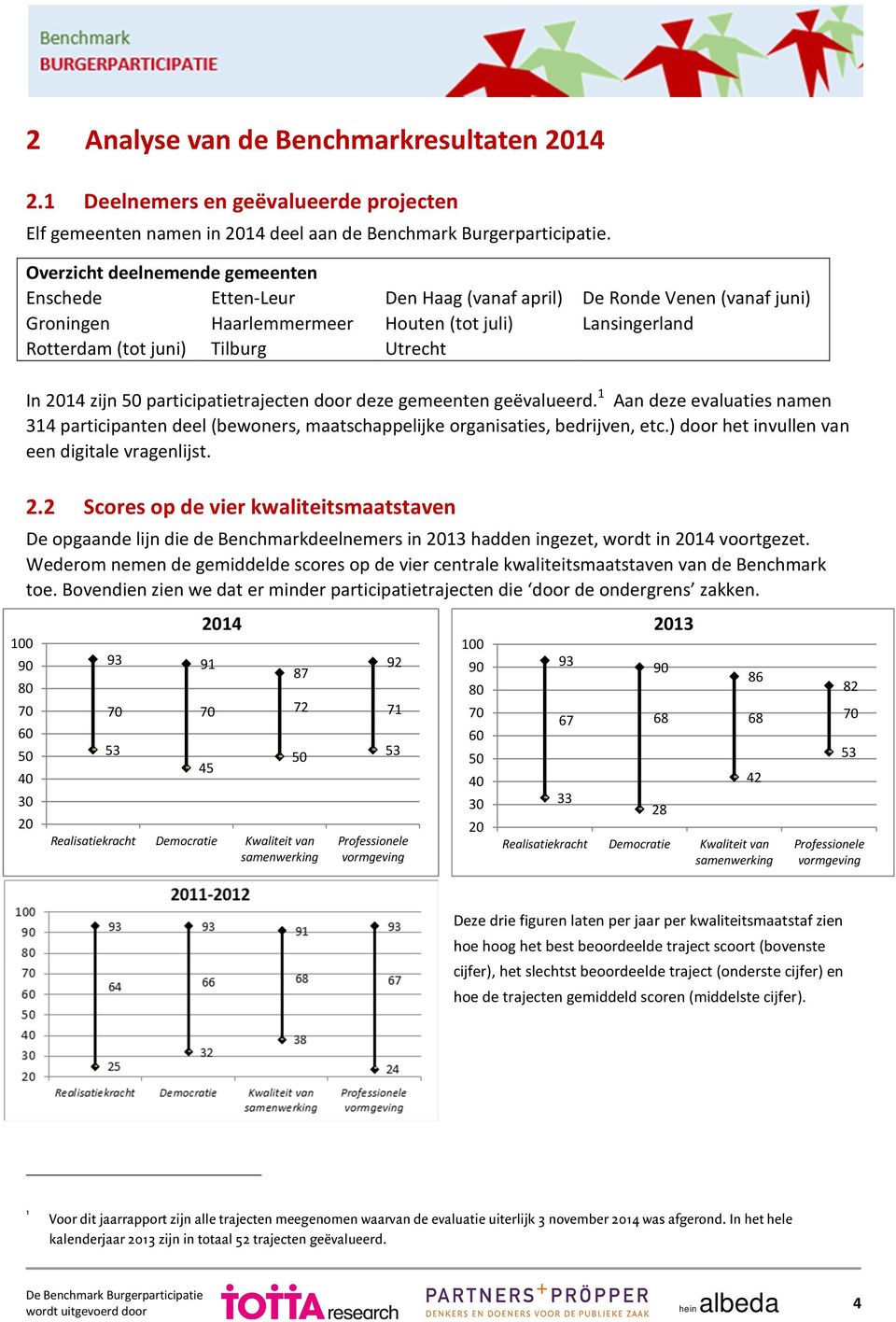 100 In 2014 zijn 50 participatietrajecten door deze gemeenten geëvalueerd. 1 Aan deze evaluaties namen 314 participanten deel (bewoners, maatschappelijke organisaties, bedrijven, etc.