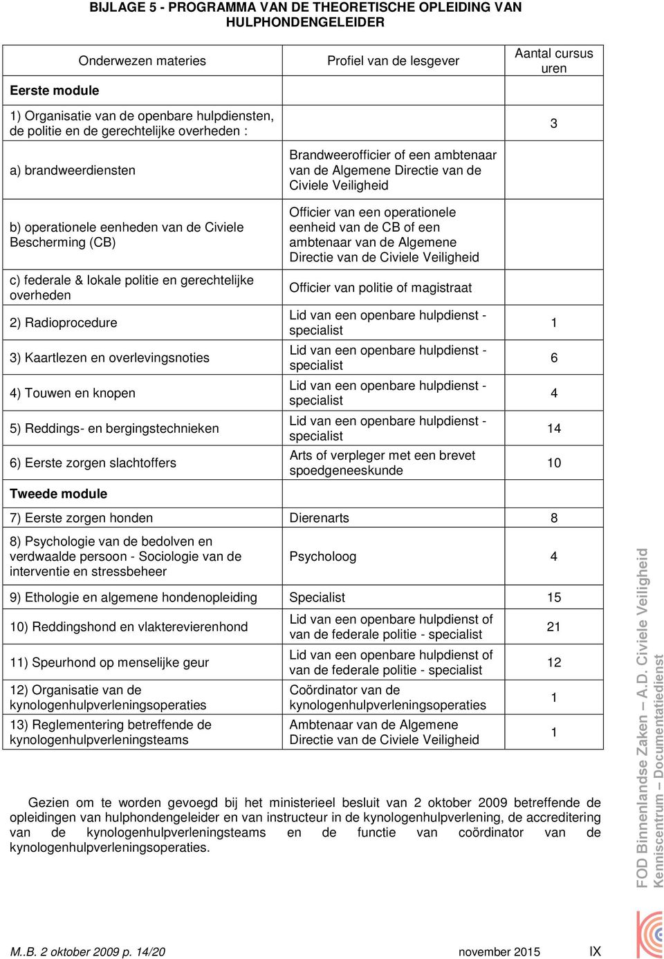 knopen 5) Reddings- en bergingstechnieken 6) Eerste zorgen slachtoffers Tweede module Profiel van de lesgever Brandweerofficier of een ambtenaar van de Algemene Directie van de Civiele Veiligheid