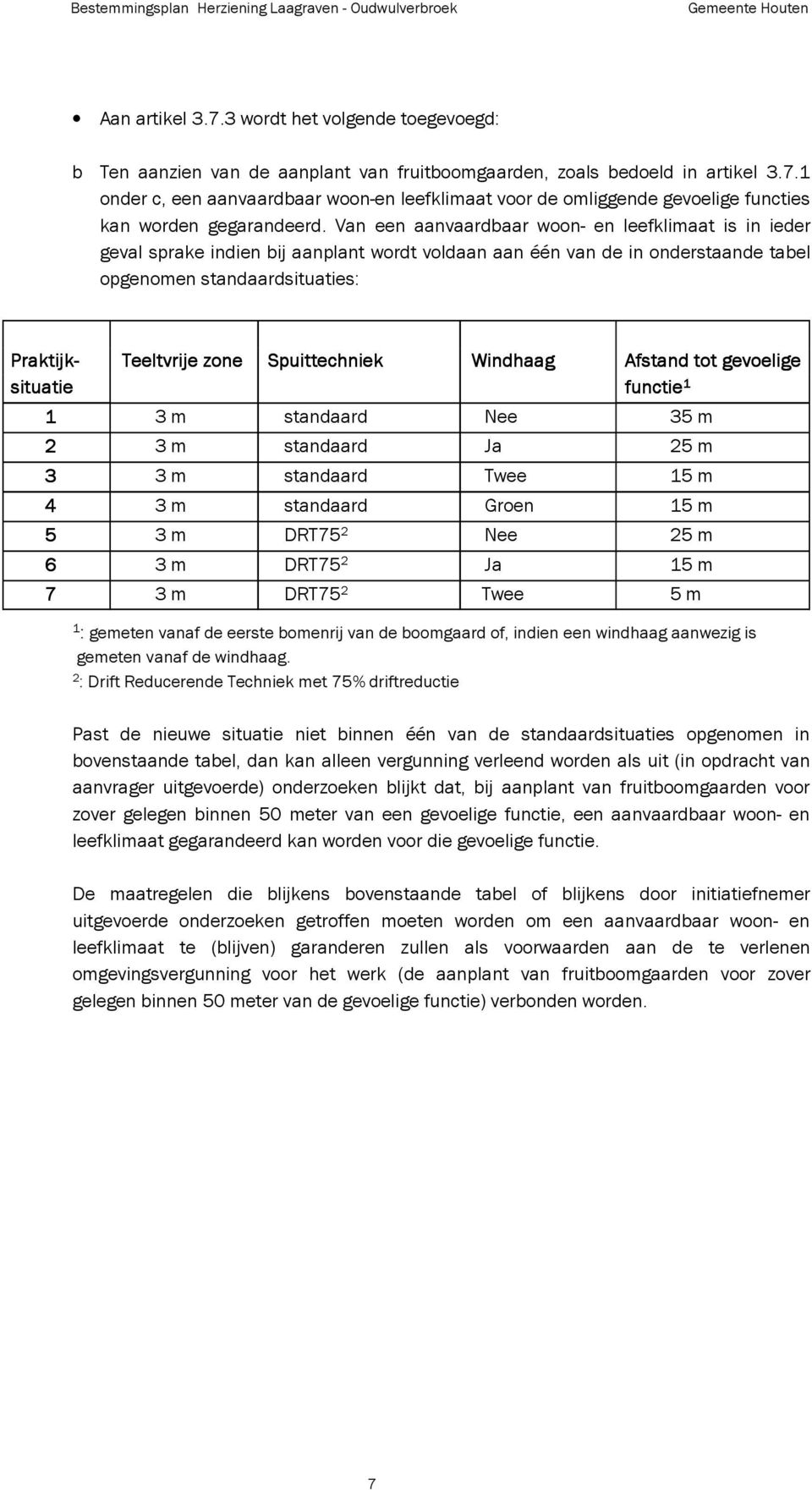 zone Spuittechniek Windhaag Afstand tot gevoelige functie 1 1 3 m standaard Nee 35 m 2 3 m standaard Ja 25 m 3 3 m standaard Twee 15 m 4 3 m standaard Groen 15 m 5 3 m DRT75 2 Nee 25 m 6 3 m DRT75 2