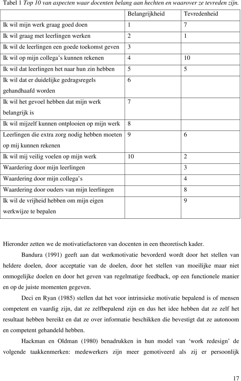 wil dat leerlingen het naar hun zin hebben 5 5 Ik wil dat er duidelijke gedragsregels 6 gehandhaafd worden Ik wil het gevoel hebben dat mijn werk 7 belangrijk is Ik wil mijzelf kunnen ontplooien op