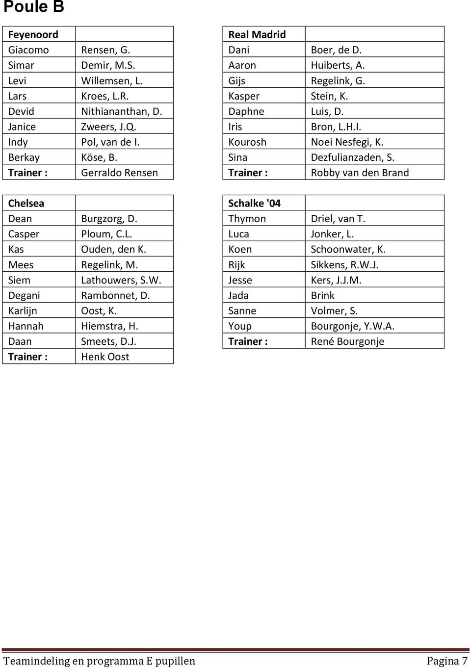 Trainer : Gerraldo Rensen Trainer : Robby van den Brand Chelsea Schalke '04 Dean Burgzorg, D. Thymon Driel, van T. Casper Ploum, C.L. Luca Jonker, L. Kas Ouden, den K. Koen Schoonwater, K.