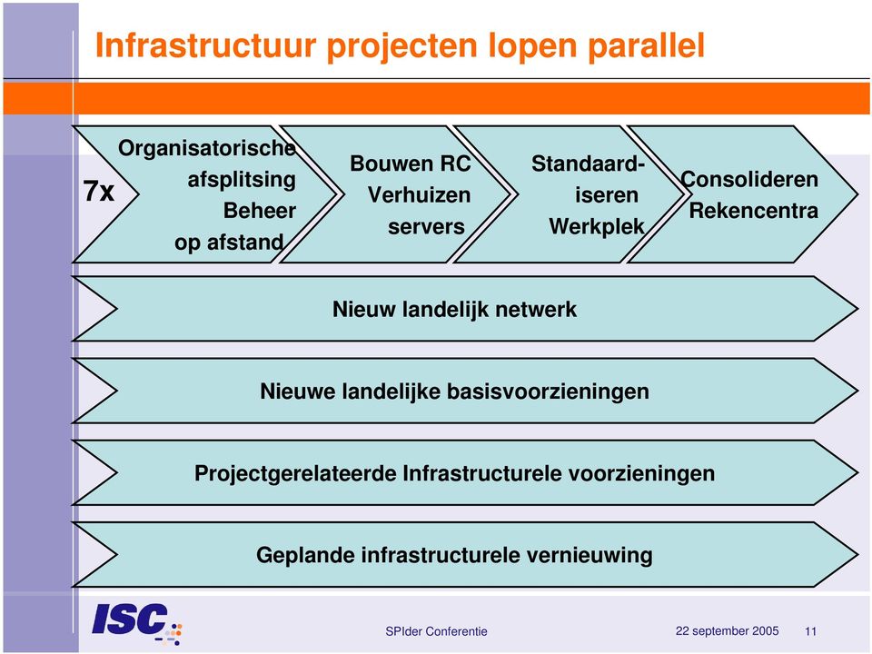 Rekencentra Nieuw landelijk netwerk Nieuwe landelijke basisvoorzieningen