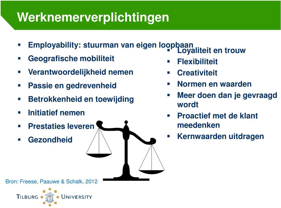 Betrokkenheid en toewijding Initiatief nemen Prestaties leveren Gezondheid Normen en waarden Meer