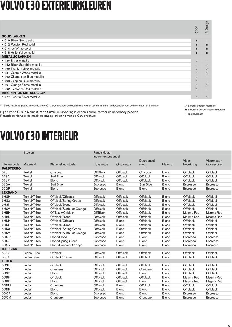 Electric Silver metallic C30 1) R-Design 1) Zie de matrix o agina 49 van de Volvo C30 brochure voor de beschikbare kleuren van de kunststof onderanelen voor de Momentum en Summum.