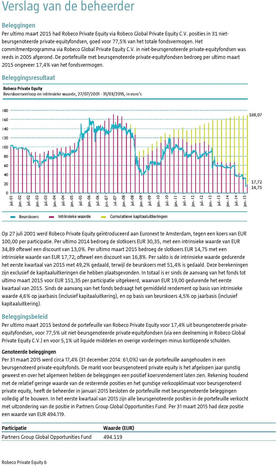 De portefeuille met beursgenoteerde private-equityfondsen bedroeg per ultimo maart 2015 ongeveer 17,4% van het fondsvermogen.