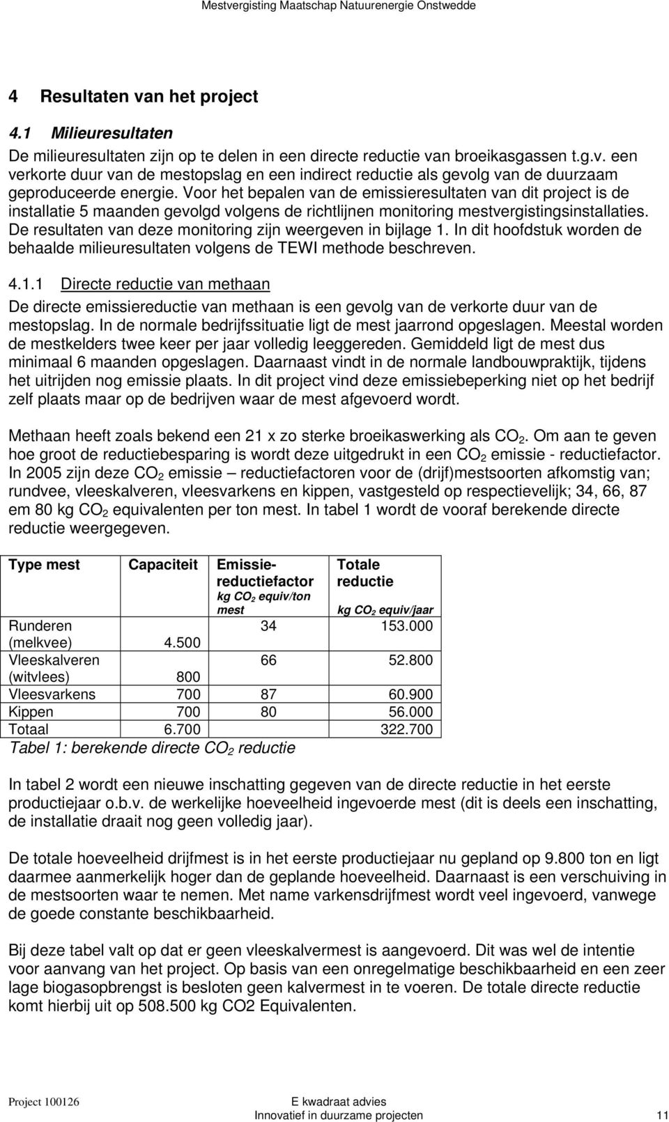 De resultaten van deze monitoring zijn weergeven in bijlage 1. In dit hoofdstuk worden de behaalde milieuresultaten volgens de TEWI methode beschreven. 4.1.1 Directe reductie van methaan De directe emissiereductie van methaan is een gevolg van de verkorte duur van de mestopslag.