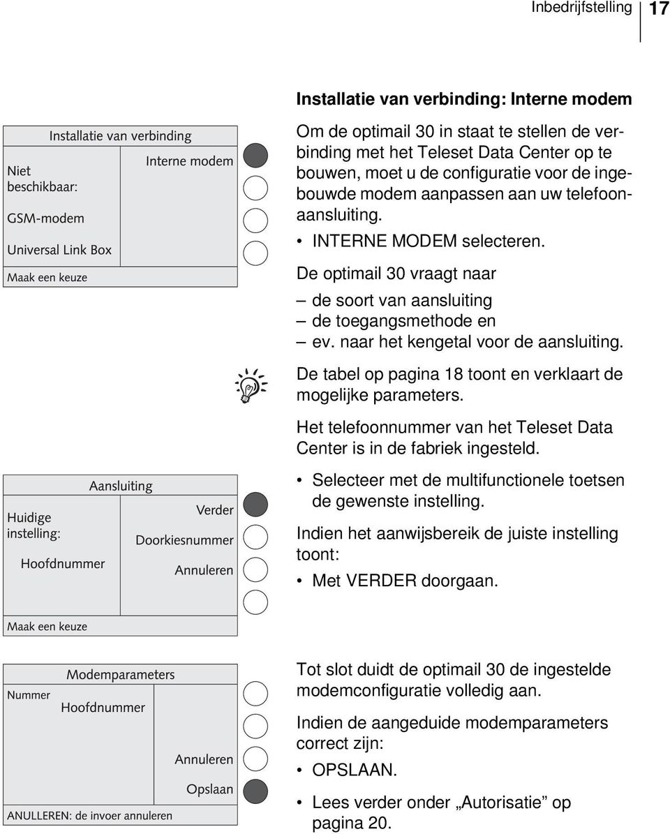 De tabel op pagina 18 toont en verklaart de mogelijke parameters. Het telefoonnummer van het Teleset Data Center is in de fabriek ingesteld.