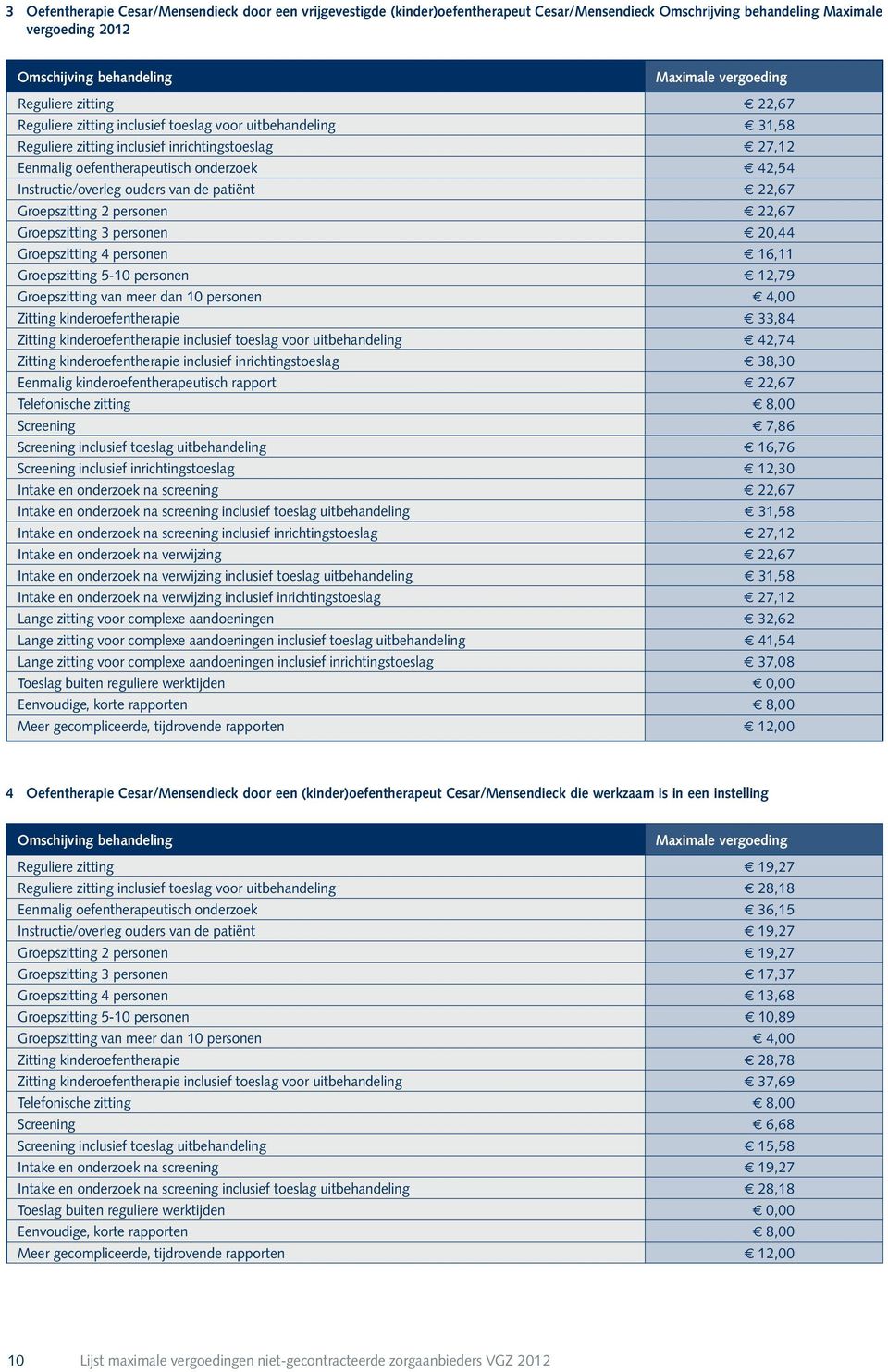 patiënt f 22,67 Groepszitting 2 personen f 22,67 Groepszitting 3 personen f 20,44 Groepszitting 4 personen f 16,11 Groepszitting 5-10 personen f 12,79 Groepszitting van meer dan 10 personen f 4,00