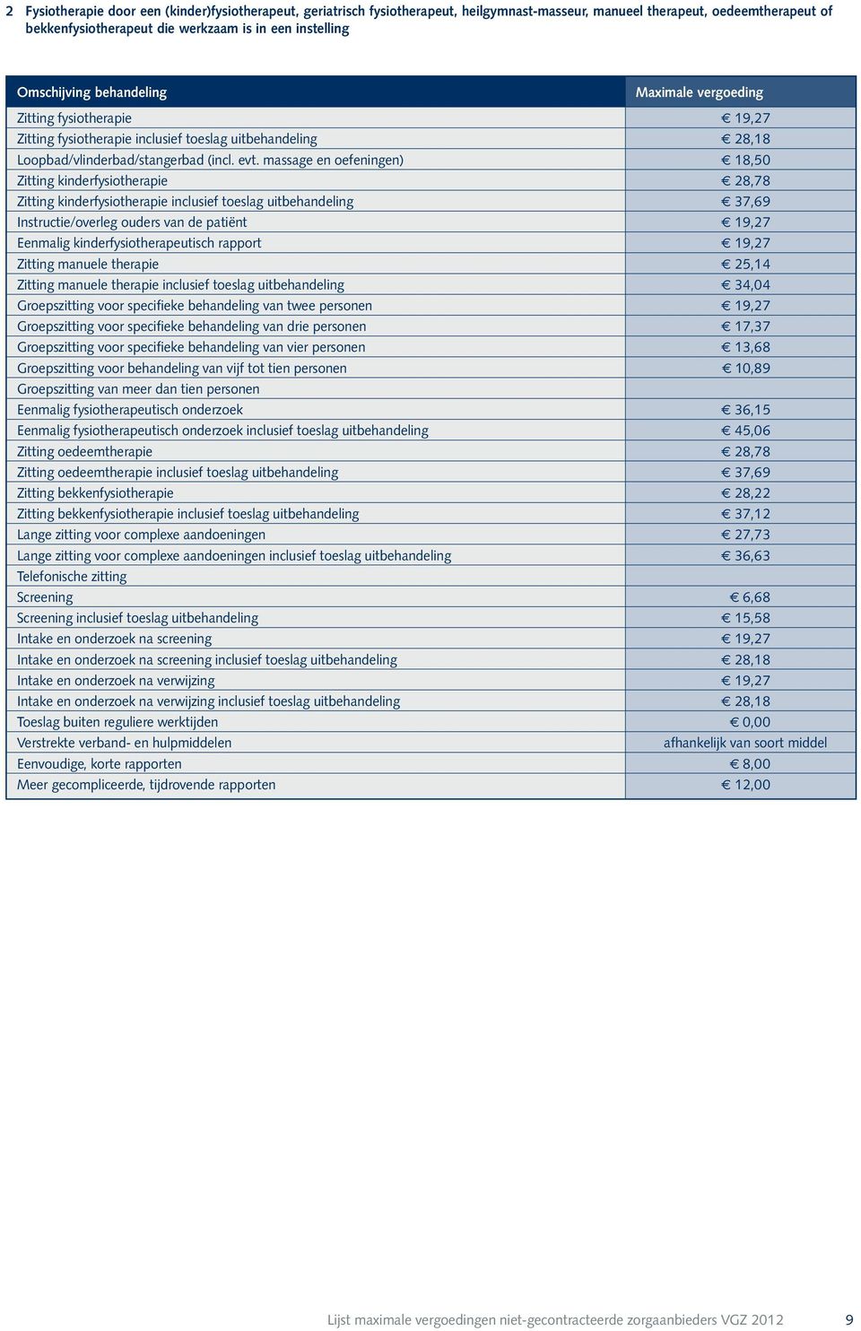 massage en oefeningen) f 18,50 Zitting kinderfysiotherapie f 28,78 Zitting kinderfysiotherapie inclusief toeslag uitbehandeling f 37,69 Instructie/overleg ouders van de patiënt f 19,27 Eenmalig