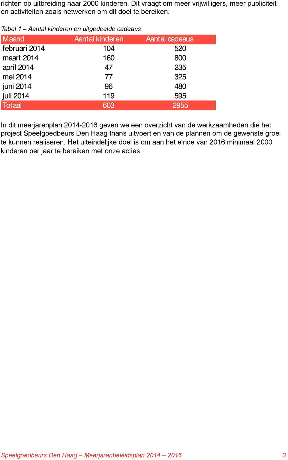 Tabel 1 Aantal kinderen en uitgedeelde cadeaus In dit meerjarenplan 014-016 geven we een overzicht van de werkzaamheden die het project